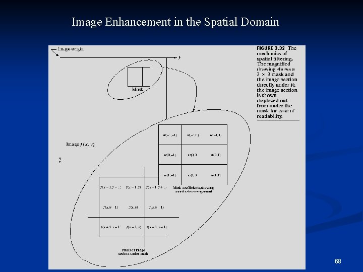 Image Enhancement in the Spatial Domain 68 