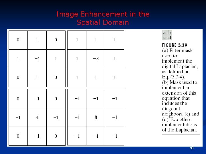 Image Enhancement in the Spatial Domain 90 