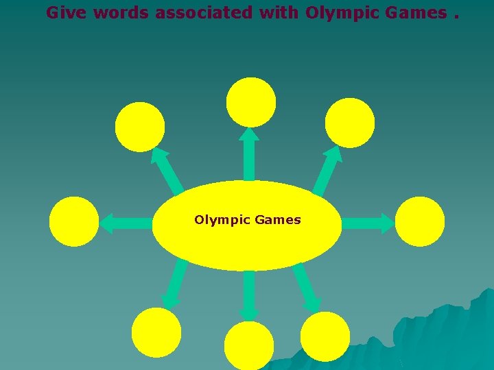 Give words associated with Olympic Games 