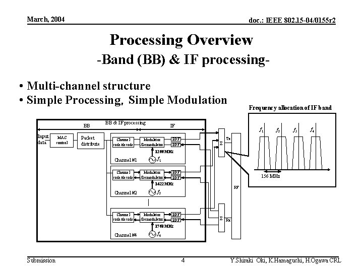 March, 2004 doc. : IEEE 802. 15 -04/0155 r 2 Processing Overview -Band (BB)