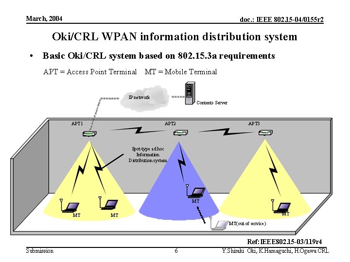 March, 2004 doc. : IEEE 802. 15 -04/0155 r 2 Oki/CRL WPAN information distribution