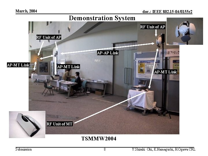 March, 2004 doc. : IEEE 802. 15 -04/0155 r 2 Demonstration System RF Unit