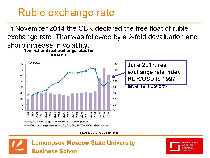 Ruble exchange rate In November 2014 the CBR declared the free float of ruble