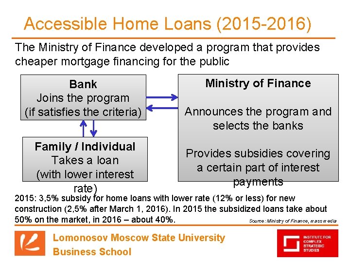 Accessible Home Loans (2015 -2016) The Ministry of Finance developed a program that provides