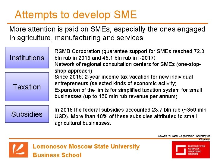 Attempts to develop SME More attention is paid on SMEs, especially the ones engaged