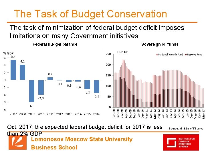 The Task of Budget Conservation The task of minimization of federal budget deficit imposes