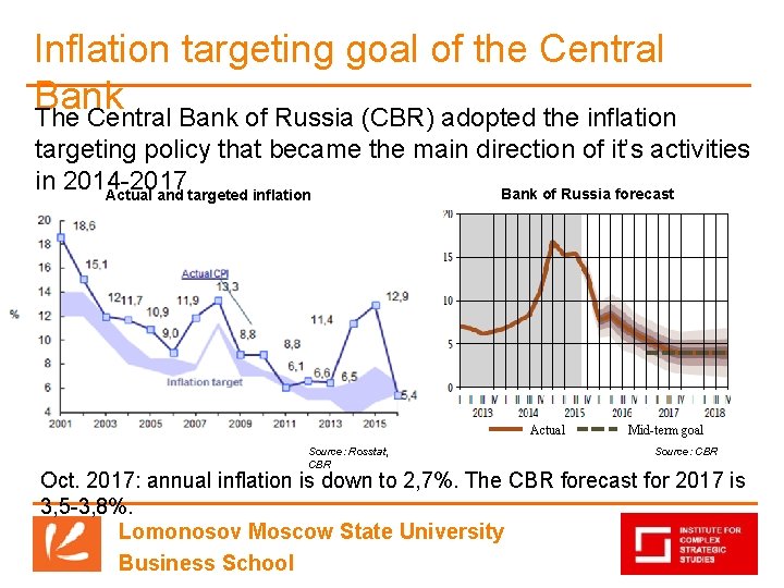 Inflation targeting goal of the Central Bank The Central Bank of Russia (CBR) adopted