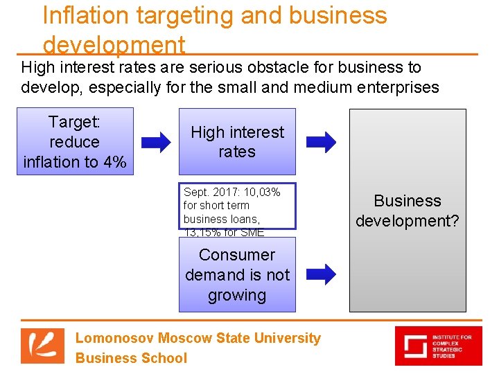 Inflation targeting and business development High interest rates are serious obstacle for business to