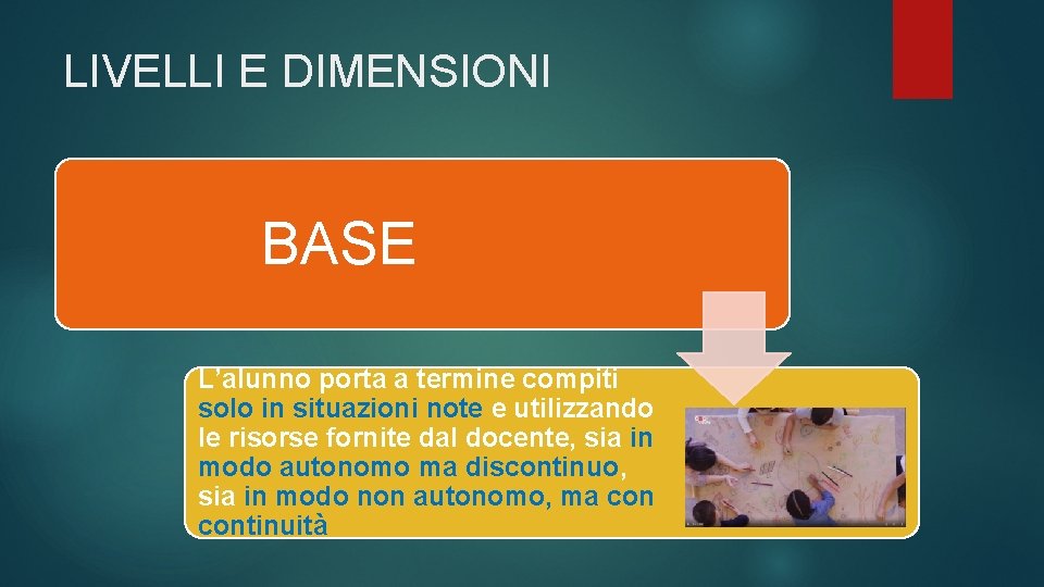 LIVELLI E DIMENSIONI BASE L’alunno porta a termine compiti solo in situazioni note e