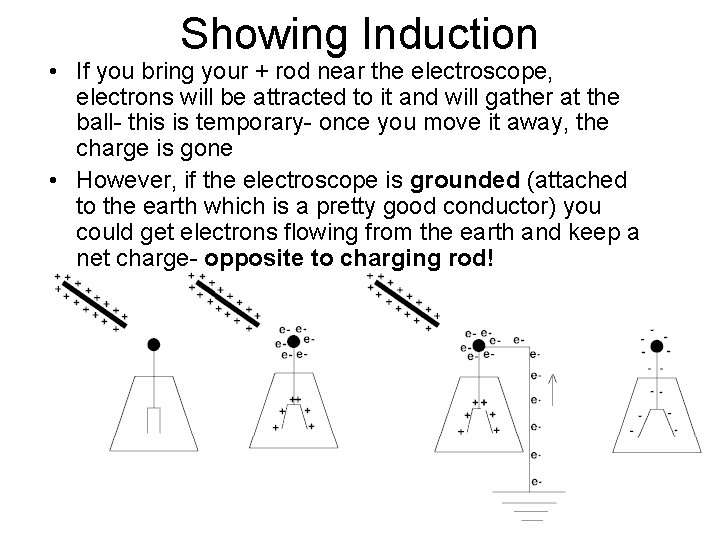 Showing Induction • If you bring your + rod near the electroscope, electrons will