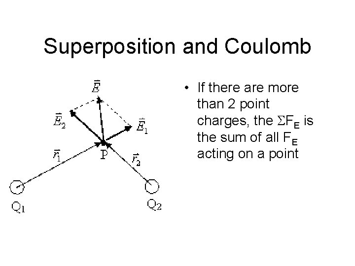 Superposition and Coulomb • If there are more than 2 point charges, the FE