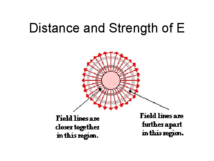 Distance and Strength of E 
