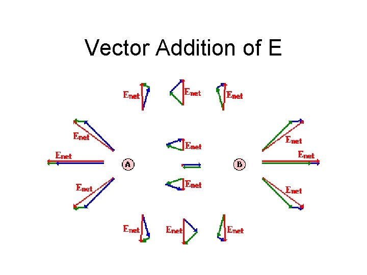 Vector Addition of E 