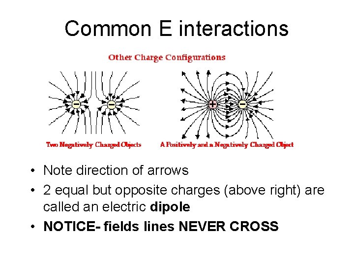 Common E interactions • Note direction of arrows • 2 equal but opposite charges