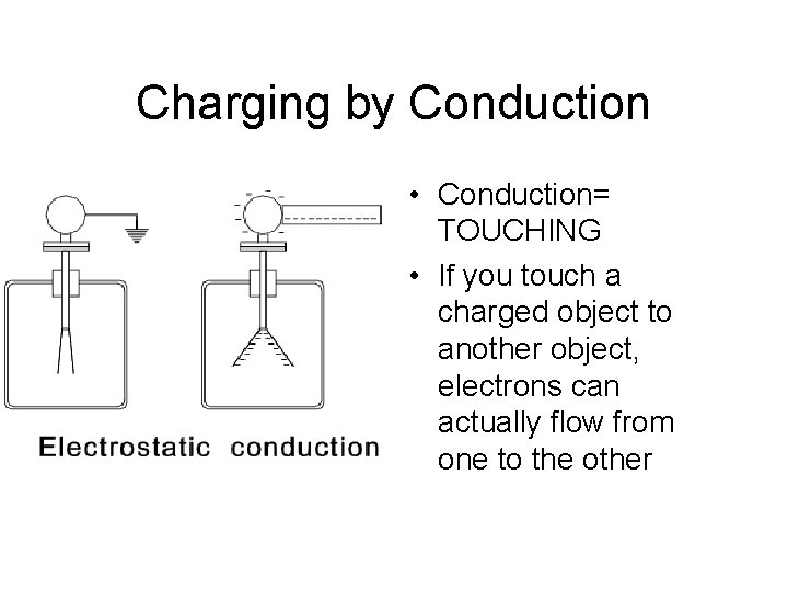 Charging by Conduction • Conduction= TOUCHING • If you touch a charged object to