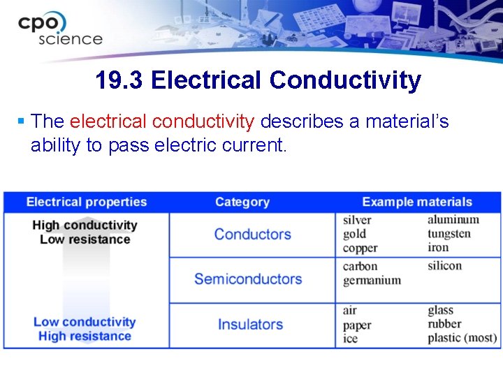 19. 3 Electrical Conductivity § The electrical conductivity describes a material’s ability to pass 19. 3 Electrical Conductivity § The electrical conductivity describes a material’s ability to pass