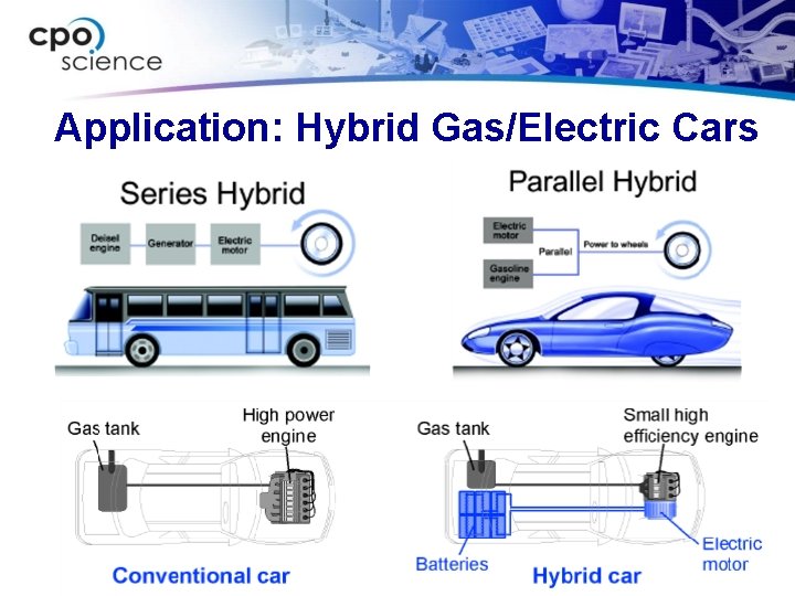 Application: Hybrid Gas/Electric Cars 