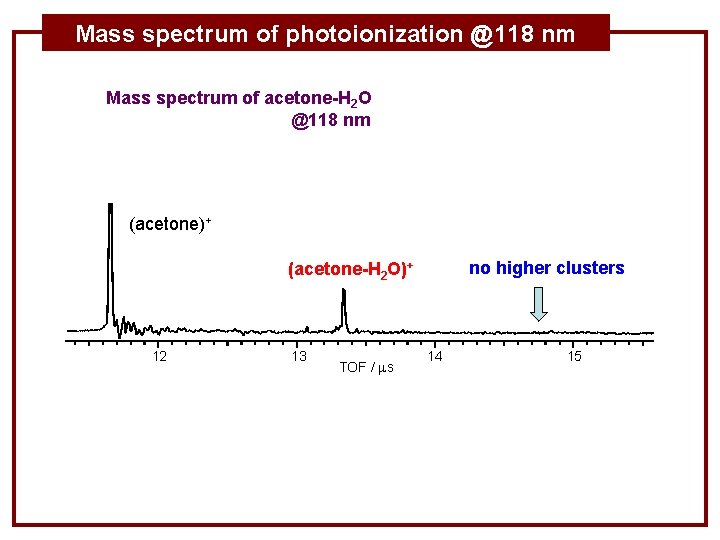 Mass spectrum of photoionization @118 nm Mass spectrum of acetone-H 2 O @118 nm