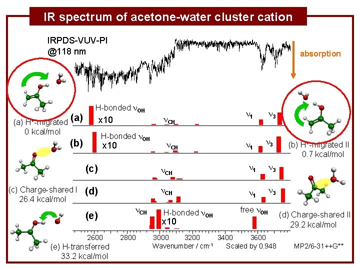 IR spectrum of acetone-water cluster cation IRPDS-VUV-PI @118 nm (a) H+-migrated (a) H-bonded n.