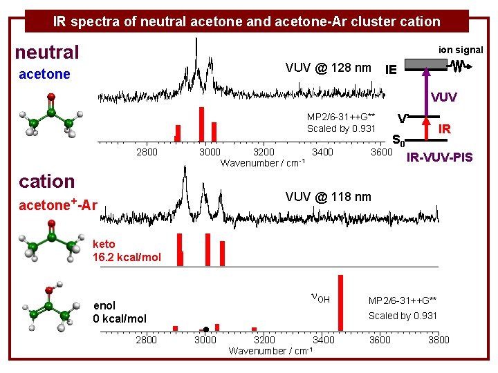 IR spectra of neutral acetone and acetone-Ar cluster cation neutral ion signal VUV @