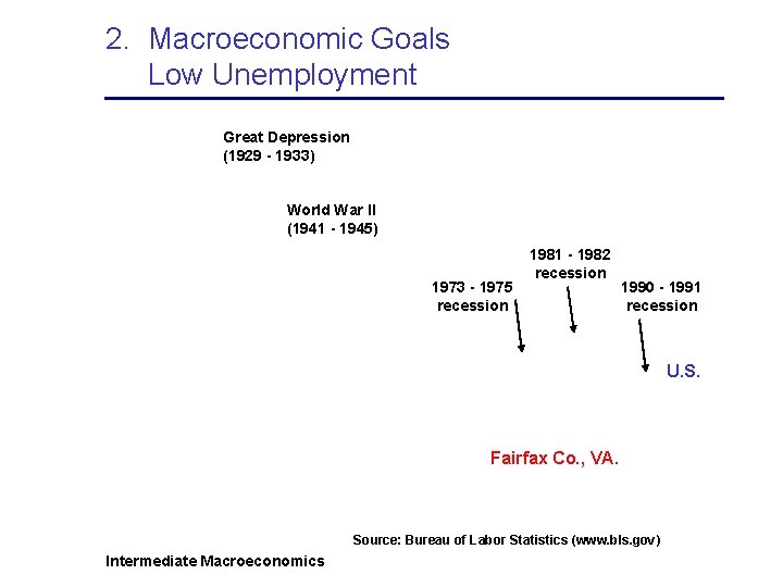 2. Macroeconomic Goals Low Unemployment Great Depression (1929 - 1933) World War II (1941