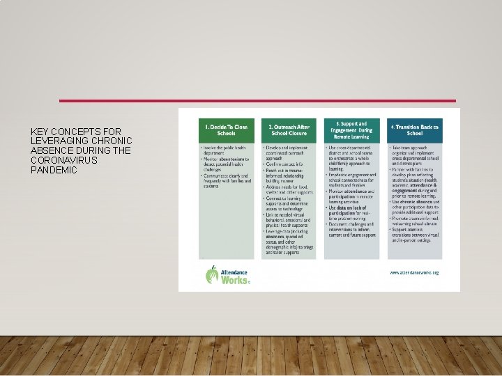 KEY CONCEPTS FOR LEVERAGING CHRONIC ABSENCE DURING THE CORONAVIRUS PANDEMIC 