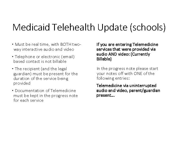 Medicaid Telehealth Update (schools) • Must be real time, with BOTH twoway interactive audio