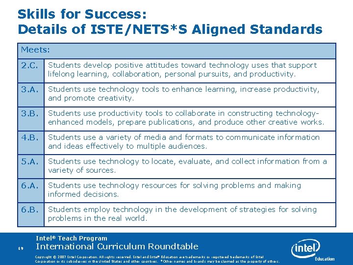 Skills for Success: Details of ISTE/NETS*S Aligned Standards Meets: 2. C. Students develop positive