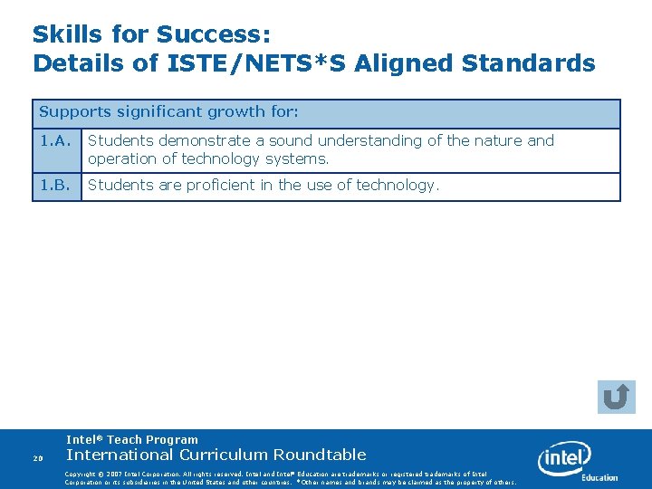 Skills for Success: Details of ISTE/NETS*S Aligned Standards Supports significant growth for: 1. A.