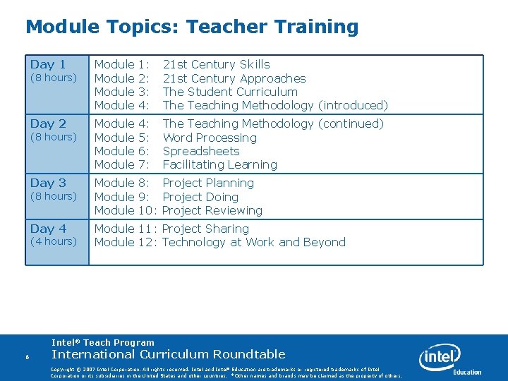Module Topics: Teacher Training Day 1 Module 1: 2: 3: 4: 21 st Century