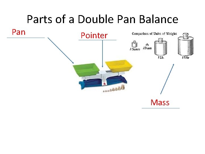 Pan Parts of a Double Pan Balance Pointer Mass 
