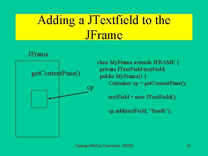 Adding a JTextfield to the JFrame get. Content. Pane() cp class My. Frame extends
