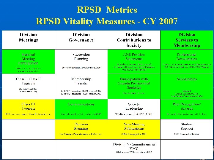 RPSD Metrics RPSD Vitality Measures - CY 2007 