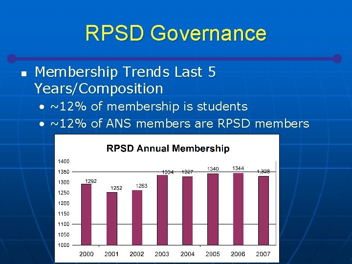 RPSD Governance n Membership Trends Last 5 Years/Composition • ~12% of membership is students