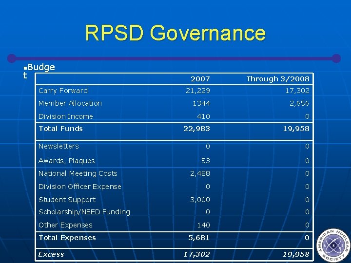 RPSD Governance n. Budge t Carry Forward Member Allocation Division Income Total Funds Newsletters
