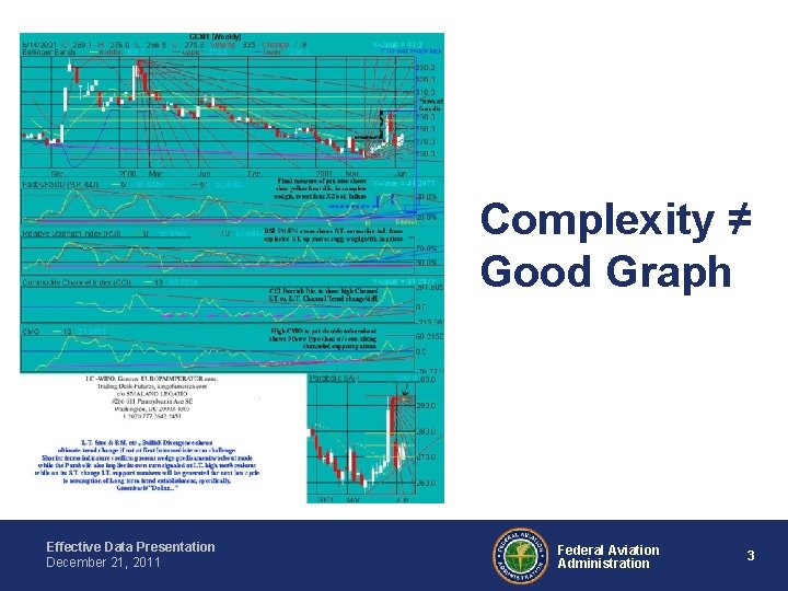 Complexity ≠ Good Graph Effective Data Presentation December 21, 2011 Federal Aviation Administration 3