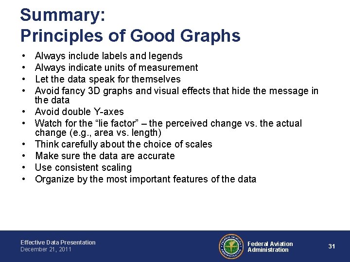 Summary: Principles of Good Graphs • • • Always include labels and legends Always