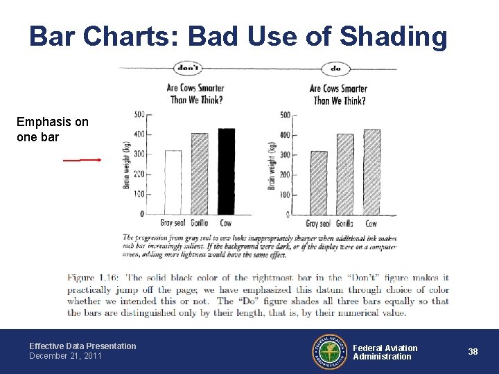 Bar Charts: Bad Use of Shading Emphasis on one bar Effective Data Presentation December