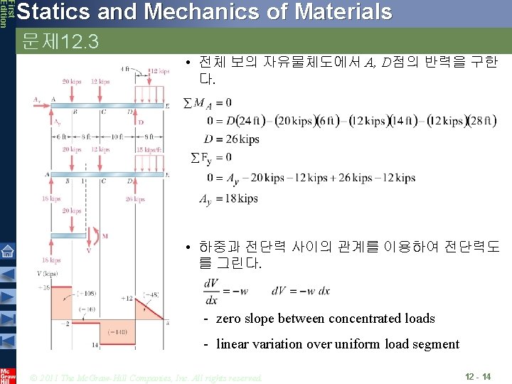 First Edition Statics and Mechanics of Materials 문제 12. 3 • 전체 보의 자유물체도에서