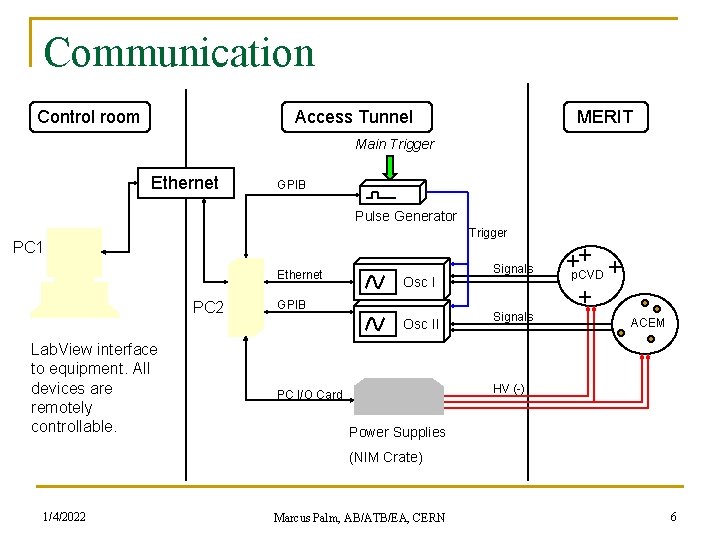 Communication Control room Access Tunnel MERIT Main Trigger Ethernet GPIB Pulse Generator Trigger PC