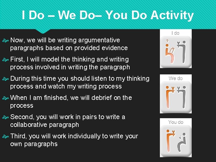 I Do – We Do– You Do Activity Now, we will be writing argumentative