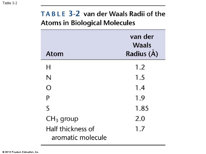 Table 3 -2 © 2014 Pearson Education, Inc. 