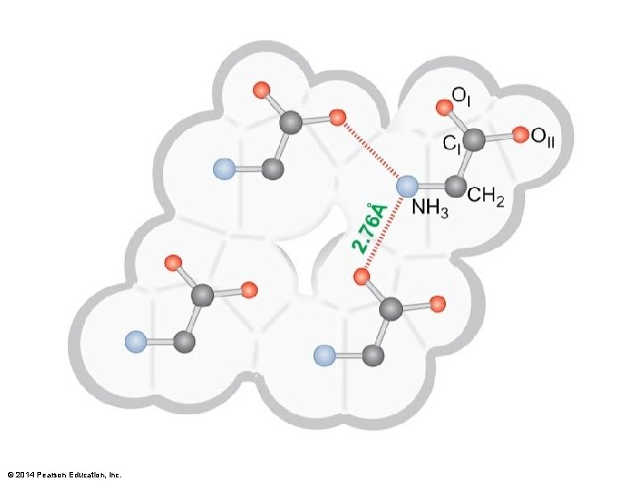 2014 Pearson Education Inc 2014 Pearson Education Inc