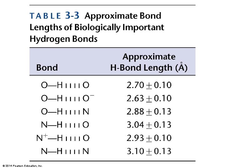 © 2014 Pearson Education, Inc. 
