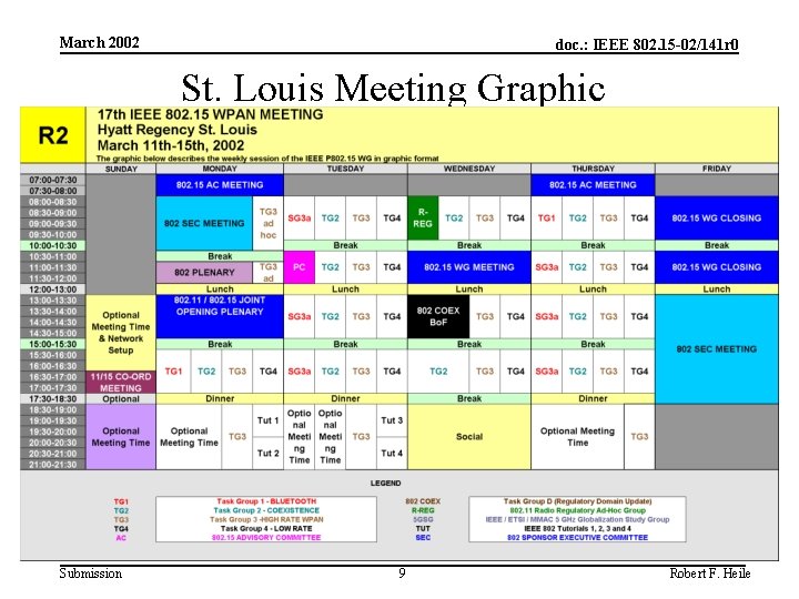 March 2002 doc. : IEEE 802. 15 -02/141 r 0 St. Louis Meeting Graphic March 2002 doc. : IEEE 802. 15 -02/141 r 0 St. Louis Meeting Graphic