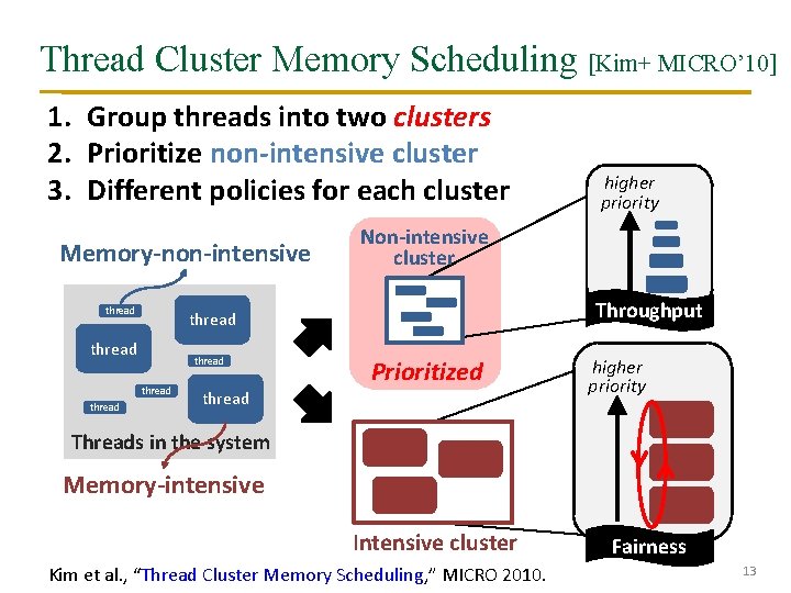 Thread Cluster Memory Scheduling [Kim+ MICRO’ 10] 1. Group threads into two clusters 2.