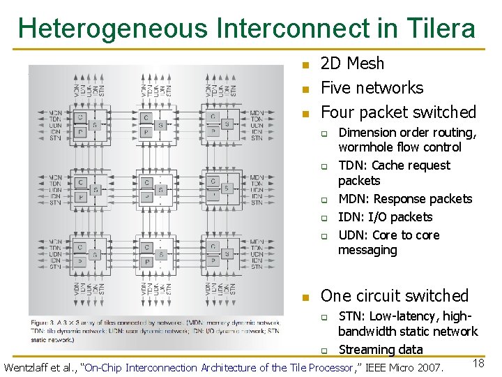 Heterogeneous Interconnect in Tilera n n n 2 D Mesh Five networks Four packet