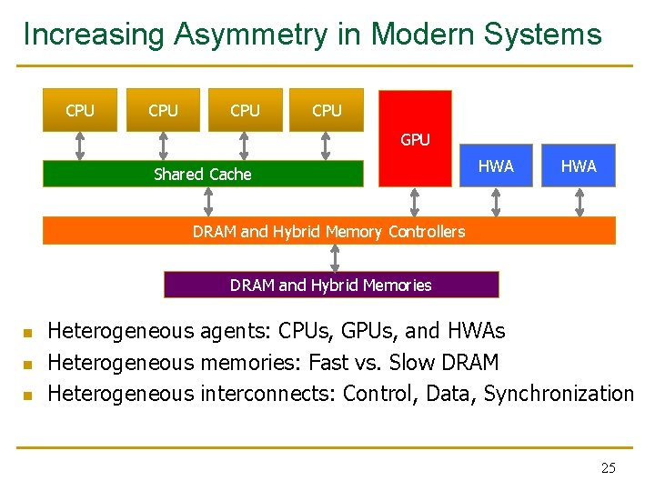 Increasing Asymmetry in Modern Systems CPU CPU GPU Shared Cache HWA DRAM and Hybrid