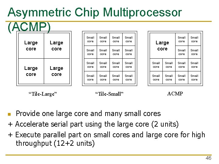 Asymmetric Chip Multiprocessor (ACMP) Large core “Tile-Large” Small core Small core Small core Small