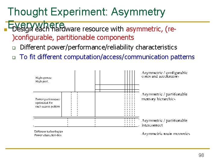 Thought Experiment: Asymmetry Everywhere n Design each hardware resource with asymmetric, (re- )configurable, partitionable